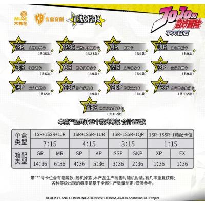Karty kolekcjonerskie - JoJo's Bizarre Adventure TCG KB Card Non-Fire Diamond — zdjęcie 3